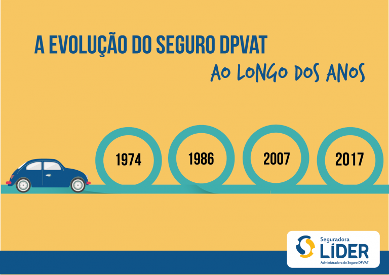 A evolução do Seguro DPVAT ao longo dos anos