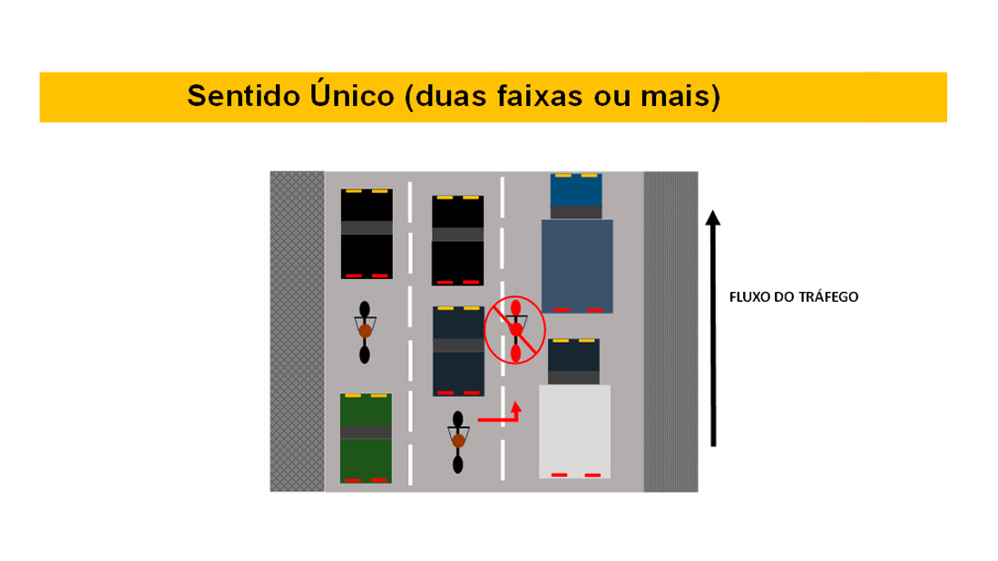 MOTOCICLETAS NO CORREDOR