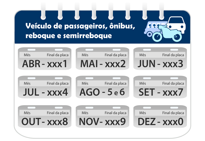 Detran.SP: 1,5 milhão aderem ao licenciamento antecipado na primeira quinzena de 2019